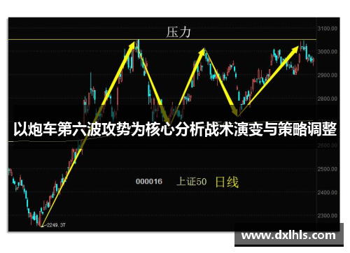 以炮车第六波攻势为核心分析战术演变与策略调整